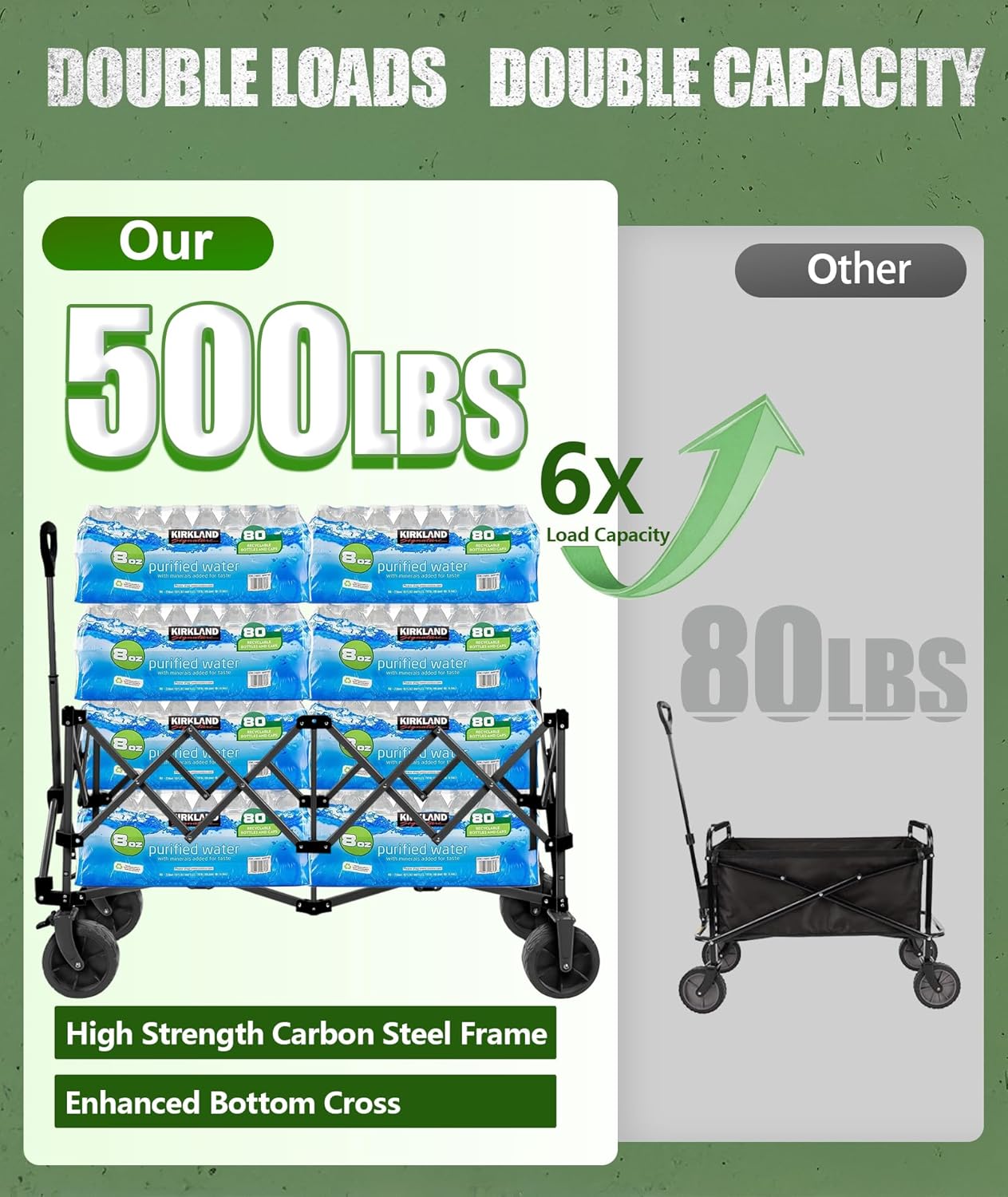 48¡±L Foldable Wagons Carts Extended  Collapsible Folding Wagon 500lbs Heavy Duty  400L Large Beach Wagon  Utility Wagon with All Terrain Big Wheels for Sports  Camping  Grocery  Garden  Black