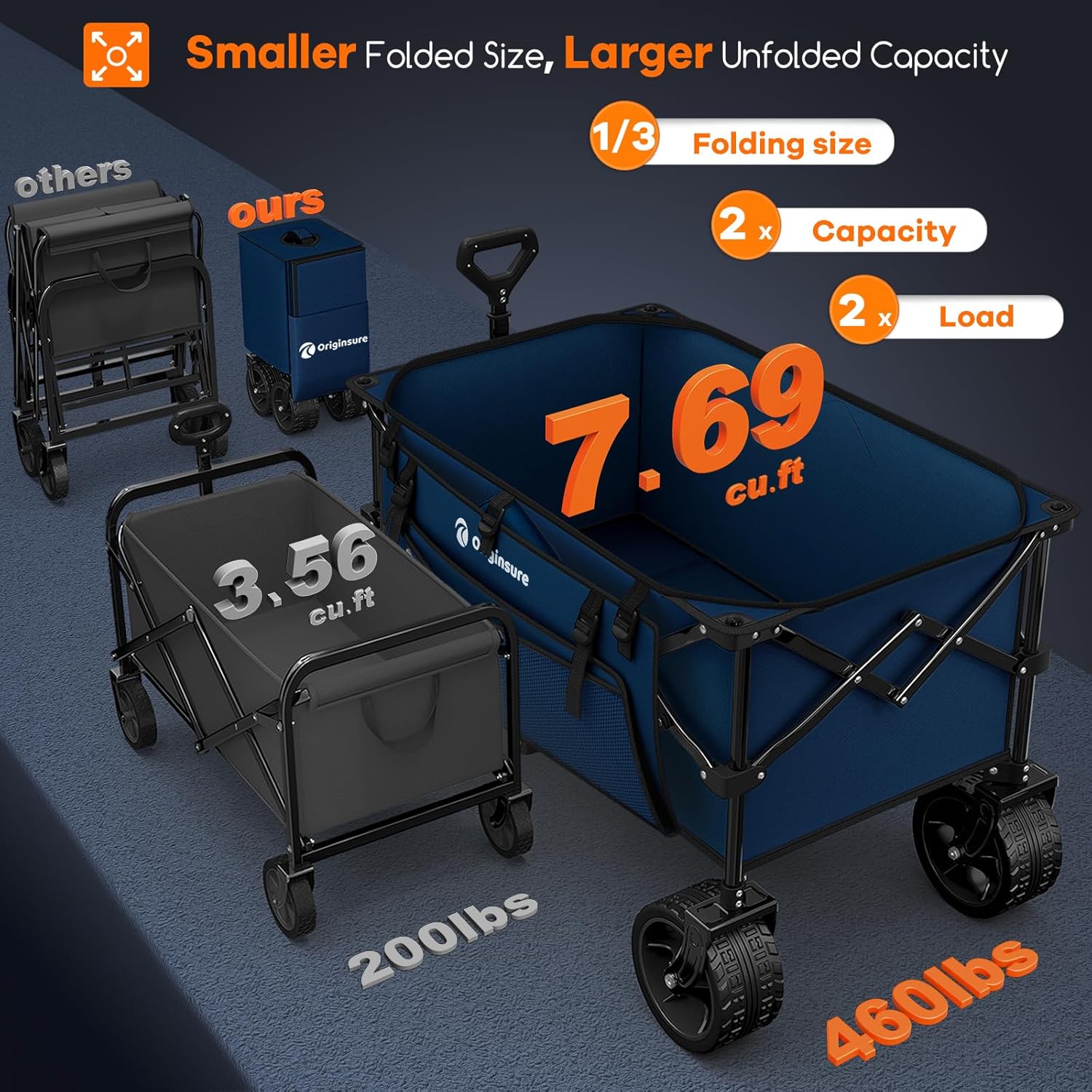 220L Collapsible Wagon Cart Foldable  460LB Load Capacity Heavy Duty Folding Beach Wagons with Big All-Terrain Wheels  Utility Carts for Groceries  Shopping  Camping  Sports - Blue
