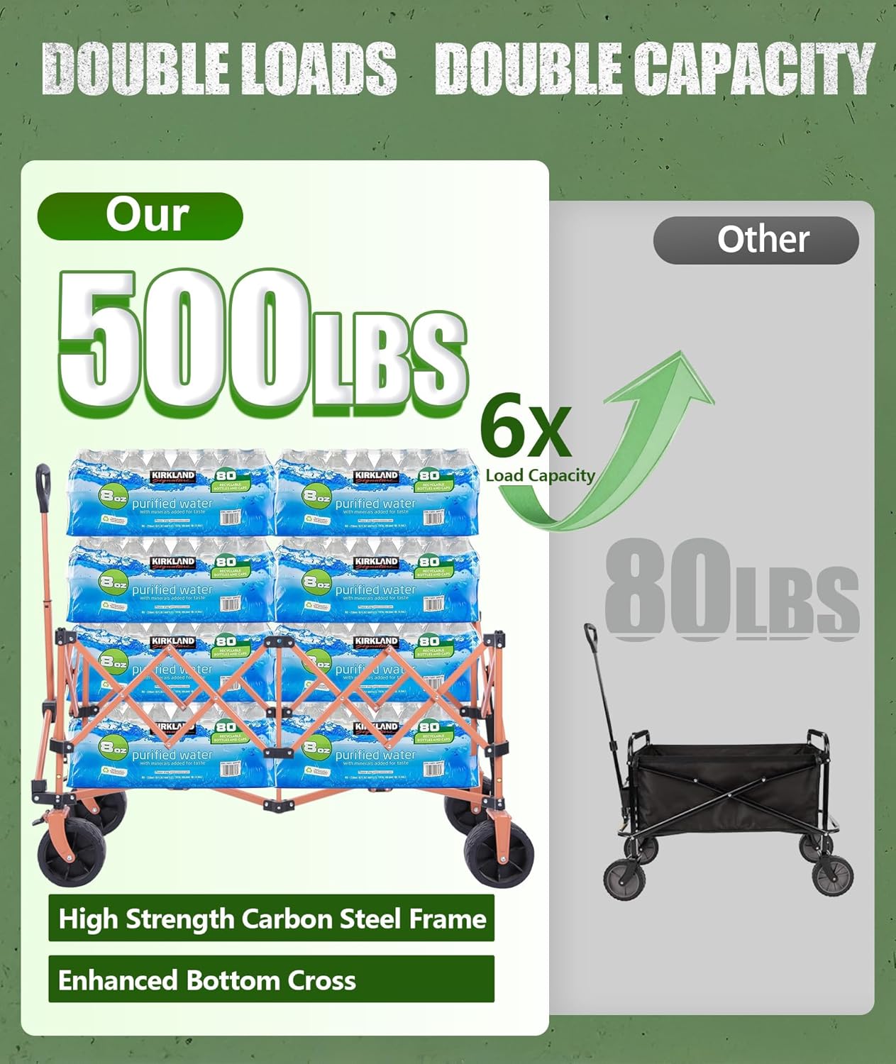 48¡±L Foldable Wagons Carts Extended  Collapsible Folding Wagon 500lbs Heavy Duty  400L Large Beach Wagon  Utility Wagon with All Terrain Big Wheels for Sports  Camping  Grocery  Garden  Green